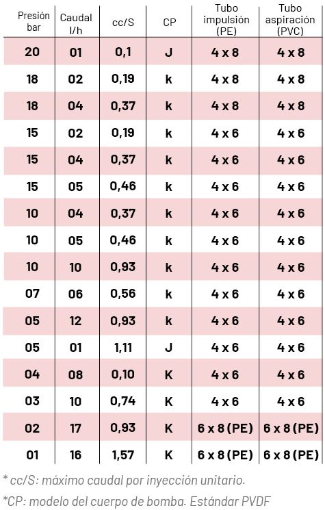 tabla funcionamiento vcl